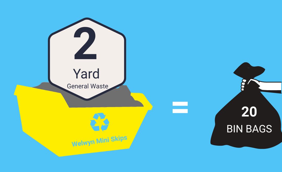 An illustration of a typical skip with the words "2 yard" and a rubbish bag showing equivalent to 20 bin bags.