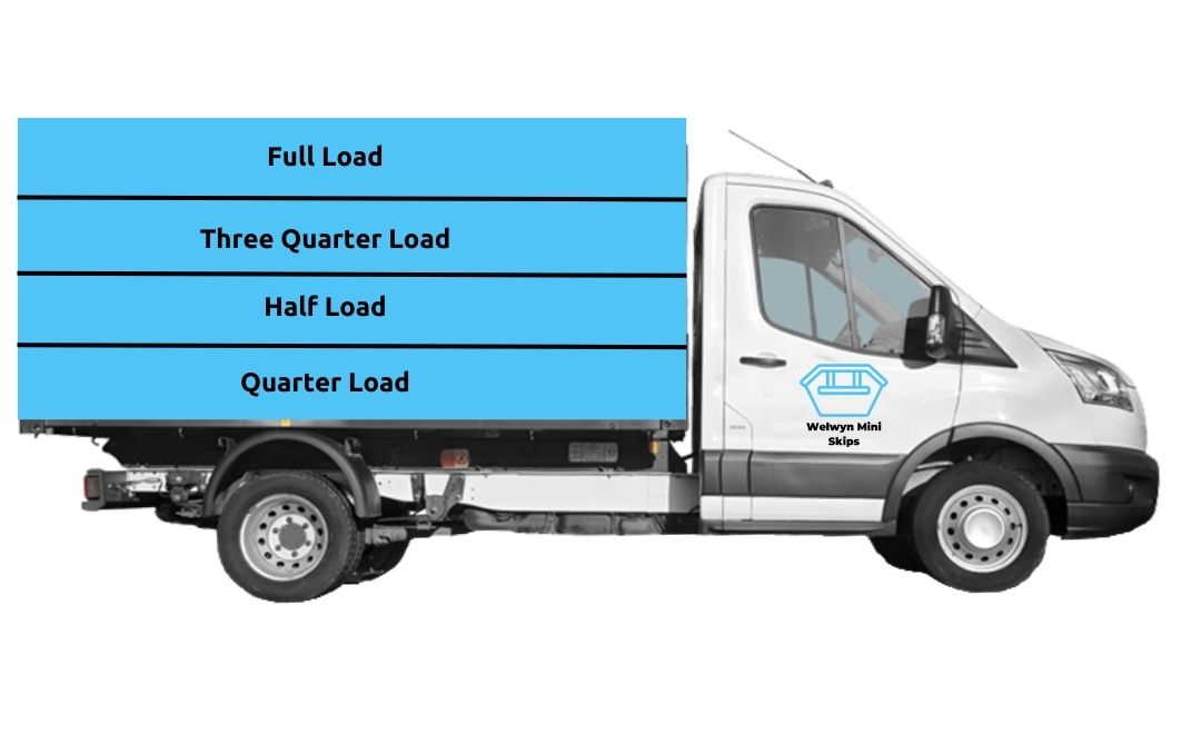 A picture of a van used for rubbish removal. The image splits the van into acceptable loads.